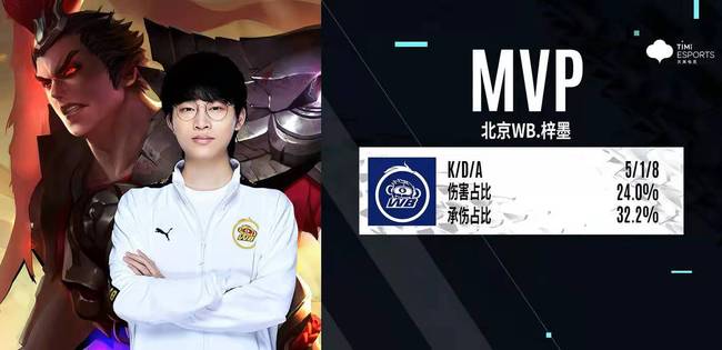 新赛季的竞 新赛季的竞